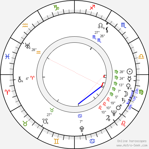 Yrjö Paulo birth chart, biography, wikipedia 2024, 2025