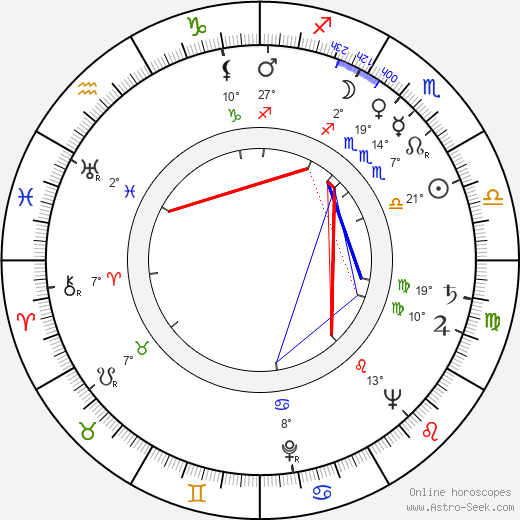 Henri Verneuil birth chart, biography, wikipedia 2024, 2025