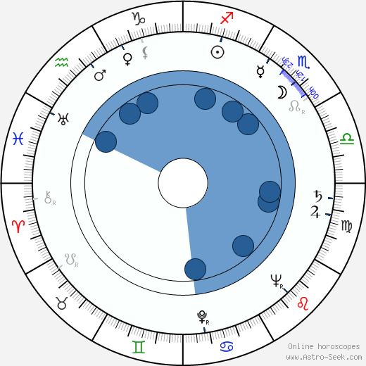 Gustav Opočenský wikipedia, biography, birth chart, instagram Gustav Opočenský wikipedia, horoscope, astrology, instagram