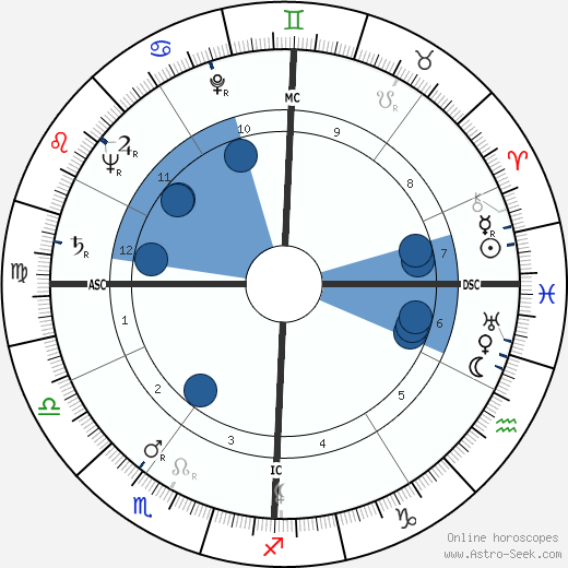 Donald Frederick Hornig wikipedia, biography, birth chart, instagram Donald Frederick Hornig wikipedia, horoscope, astrology, instagram