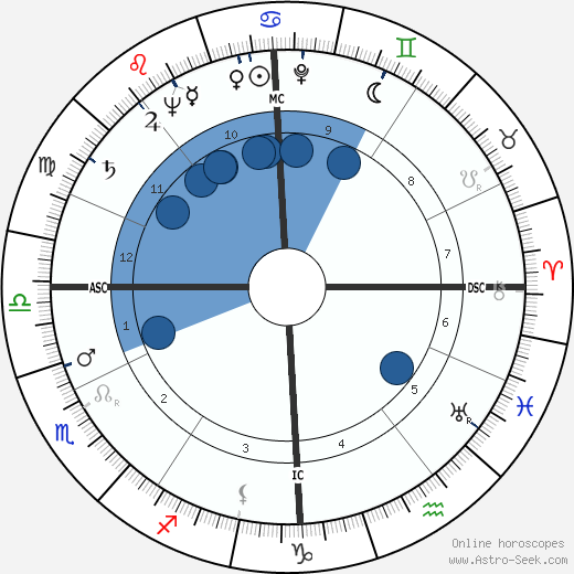 Jean Messagier wikipedia, biography, birth chart, instagram Jean Messagier wikipedia, horoscope, astrology, instagram
