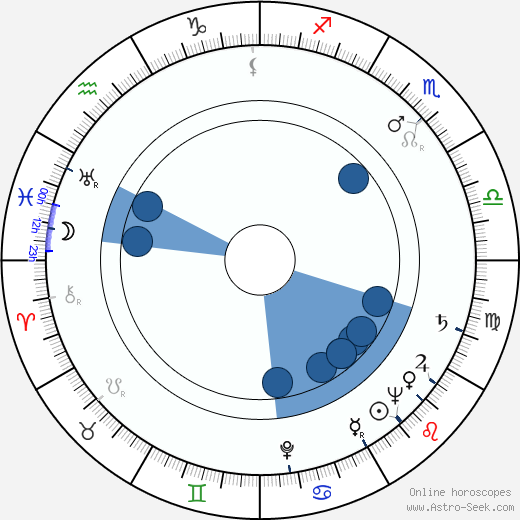 Marilyn Maxwell wikipedia, biography, birth chart, instagram Marilyn Maxwell wikipedia, horoscope, astrology, instagram
