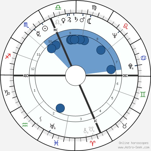 Leonardo Costagliola wikipedia, biography, birth chart, instagram Leonardo Costagliola wikipedia, horoscope, astrology, instagram