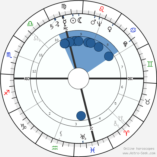 Edward Steve Fris wikipedia, biography, birth chart, instagram Edward Steve Fris wikipedia, horoscope, astrology, instagram