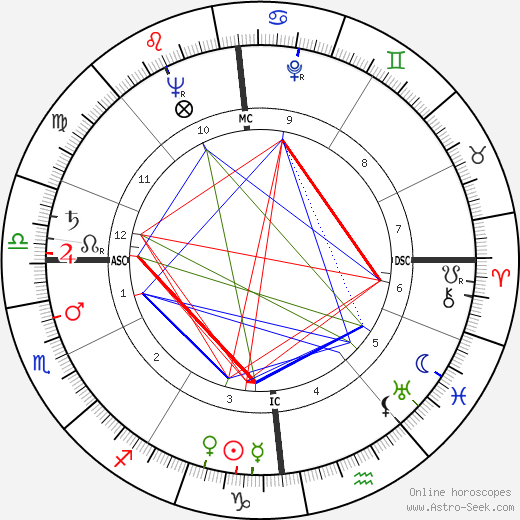 Marceau Somerlinck birth chart, Marceau Somerlinck astro natal horoscope, astrology