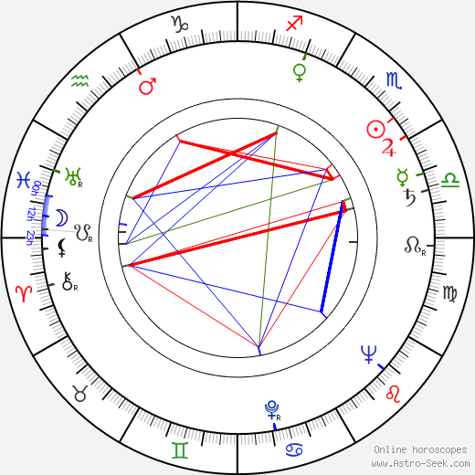 Barbara Bel Geddes birth chart, Barbara Bel Geddes astro natal horoscope, astrology