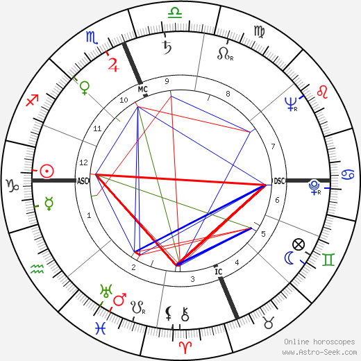 David Slemmons birth chart, David Slemmons astro natal horoscope, astrology
