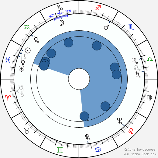 Samia Gamal wikipedia, biography, birth chart, instagram Samia Gamal wikipedia, horoscope, astrology, instagram