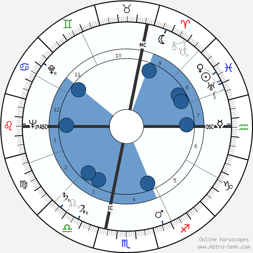 Henri Pastorelli wikipedia, biography, birth chart, instagram Henri Pastorelli wikipedia, horoscope, astrology, instagram