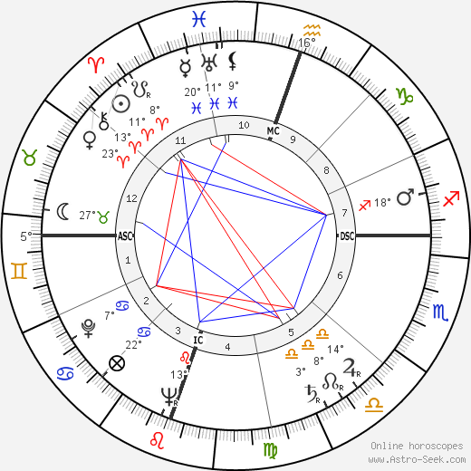 Robert Joseph Parks birth chart, biography, wikipedia 2024, 2025