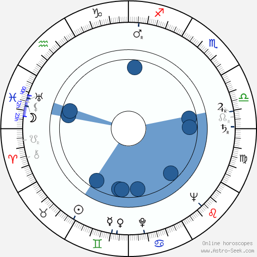 Kresimir Golik wikipedia, biography, birth chart, instagram Kresimir Golik wikipedia, horoscope, astrology, instagram