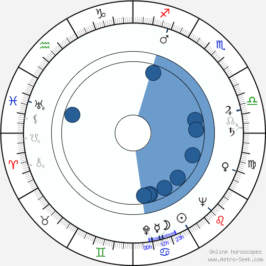 Buzz Kulik wikipedia, biography, birth chart, instagram Buzz Kulik wikipedia, horoscope, astrology, instagram