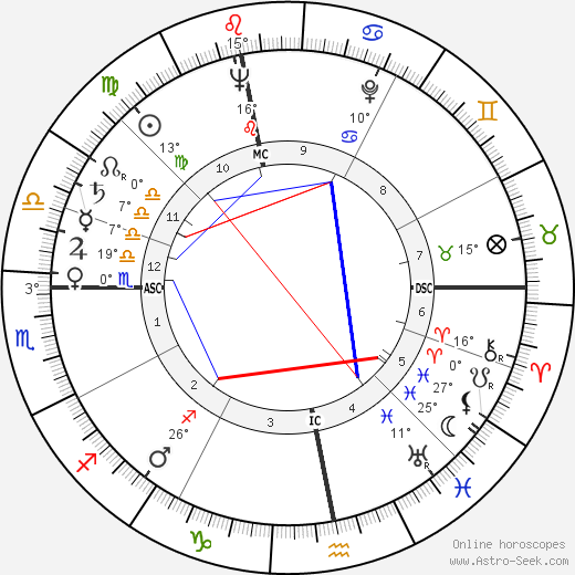 David Croft birth chart, biography, wikipedia 2024, 2025