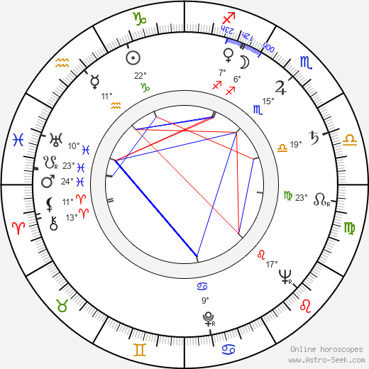 Adam Mularczyk birth chart, biography, wikipedia 2024, 2025