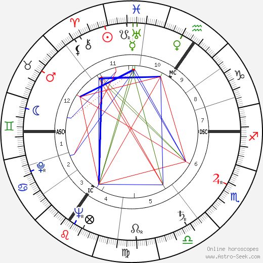 James Barber birth chart, James Barber astro natal horoscope, astrology