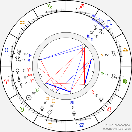Joseph Heller birth chart, biography, wikipedia 2024, 2025