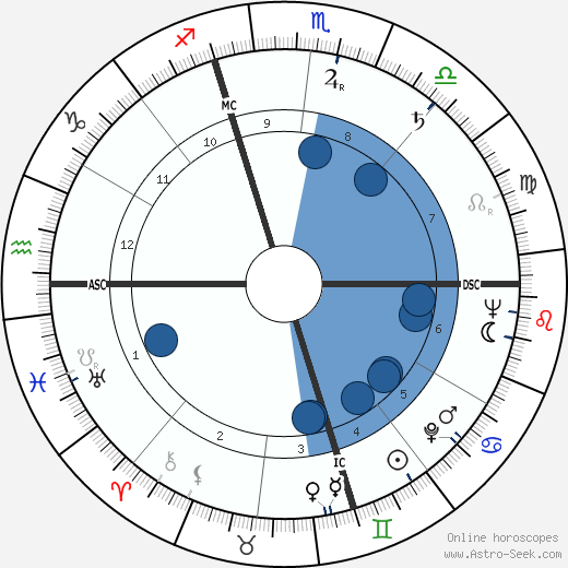 Elroy 'Crazylegs' Hirsch wikipedia, biography, birth chart, instagram Elroy 'Crazylegs' Hirsch wikipedia, horoscope, astrology, instagram