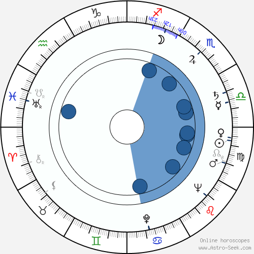 Sakari Jurkka wikipedia, biography, birth chart, instagram Sakari Jurkka wikipedia, horoscope, astrology, instagram