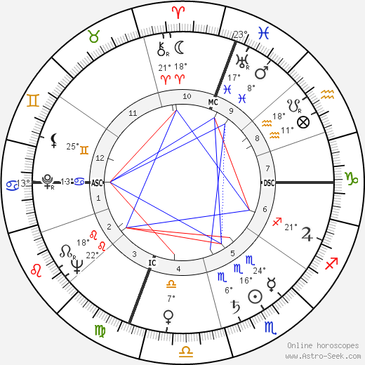 Joe Flynn birth chart, biography, wikipedia 2024, 2025