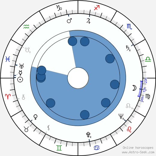 Jozef Kroner wikipedia, biography, birth chart, instagram Jozef Kroner wikipedia, horoscope, astrology, instagram