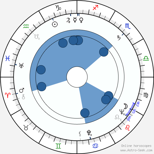 Georgi Kaloyanchev wikipedia, biography, birth chart, instagram Georgi Kaloyanchev wikipedia, horoscope, astrology, instagram