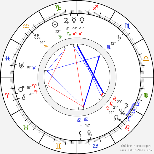 Georgi Kaloyanchev birth chart, biography, wikipedia 2024, 2025