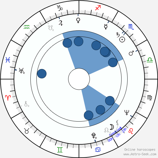 Michael Tolan wikipedia, biography, birth chart, instagram Michael Tolan wikipedia, horoscope, astrology, instagram