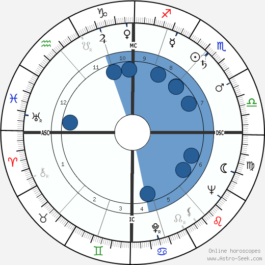 Richard Burton wikipedia, biography, birth chart, instagram Richard Burton wikipedia, horoscope, astrology, instagram