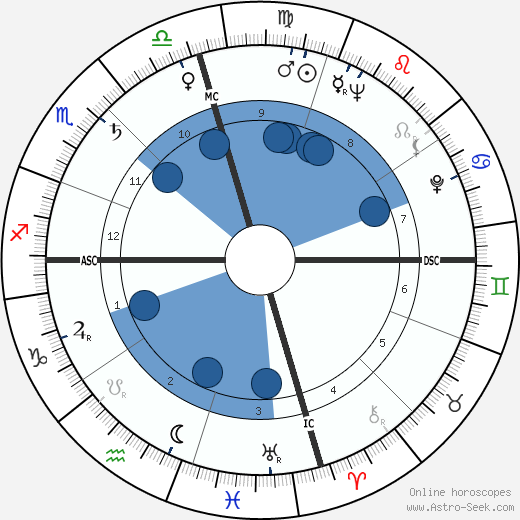 Art Pepper wikipedia, biography, birth chart, instagram Art Pepper wikipedia, horoscope, astrology, instagram