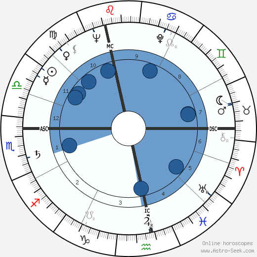 John Ericson wikipedia, biography, birth chart, instagram John Ericson wikipedia, horoscope, astrology, instagram
