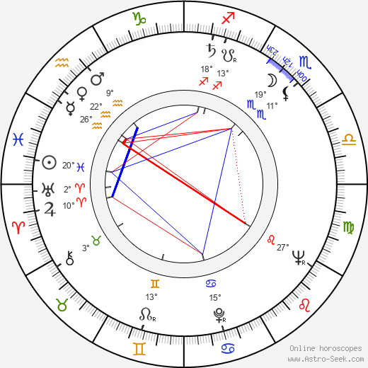 Albert Salmi birth chart, biography, wikipedia 2024, 2025