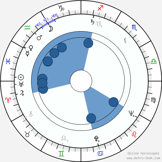 Jean Panisse wikipedia, biography, birth chart, instagram Jean Panisse wikipedia, horoscope, astrology, instagram