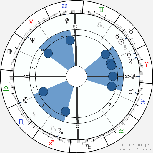 Julien Guiomar wikipedia, biography, birth chart, instagram Julien Guiomar wikipedia, horoscope, astrology, instagram