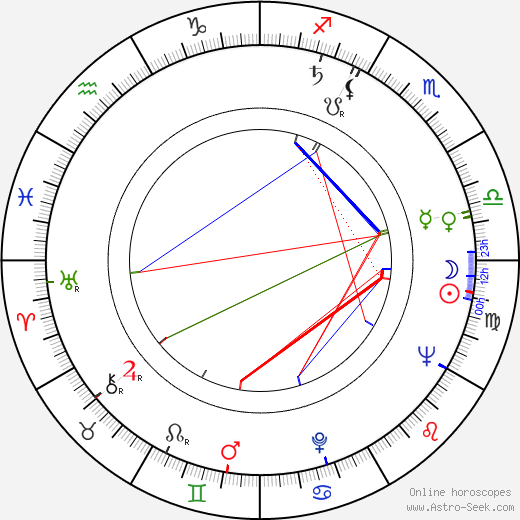 Matti Louhivuori birth chart, Matti Louhivuori astro natal horoscope, astrology