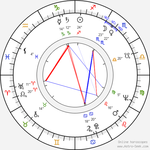 Armin Mueller-Stahl birth chart, biography, wikipedia 2024, 2025