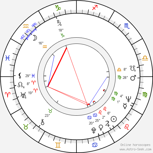 Jan Teplý Sr. birth chart, biography, wikipedia 2024, 2025