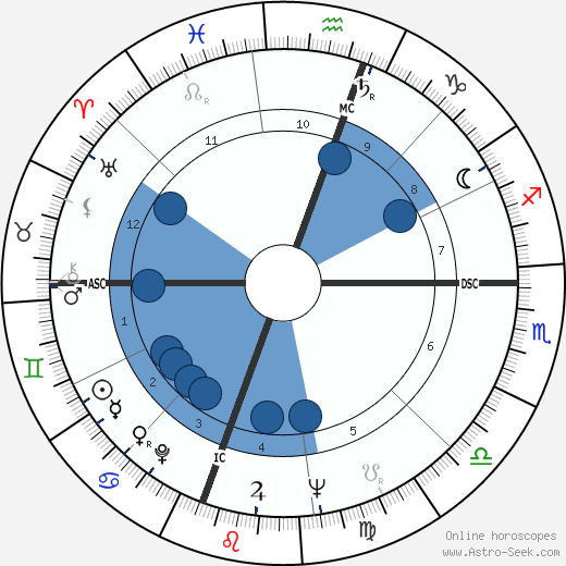 Dudley Robert Herschbach wikipedia, biography, birth chart, instagram Dudley Robert Herschbach wikipedia, horoscope, astrology, instagram