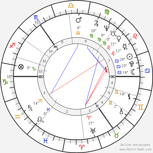 Baldur Ebertin birth chart, biography, wikipedia 2024, 2025