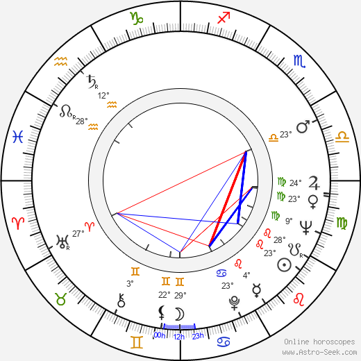 Bunta Sugawara birth chart, biography, wikipedia 2024, 2025