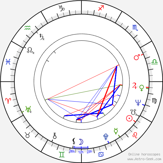 Bunta Sugawara birth chart, Bunta Sugawara astro natal horoscope, astrology