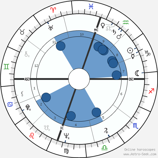 Carolyn See wikipedia, biography, birth chart, instagram Carolyn See wikipedia, horoscope, astrology, instagram