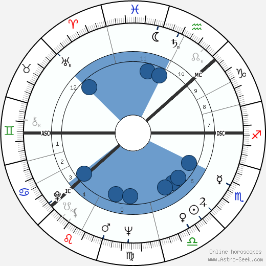 Inger Stevens wikipedia, biography, birth chart, instagram Inger Stevens wikipedia, horoscope, astrology, instagram