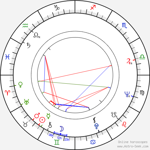 Vladimír Brabec birth chart, Vladimír Brabec astro natal horoscope, astrology