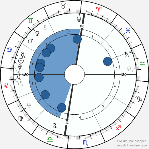 Phillip Crosby wikipedia, biography, birth chart, instagram Phillip Crosby wikipedia, horoscope, astrology, instagram