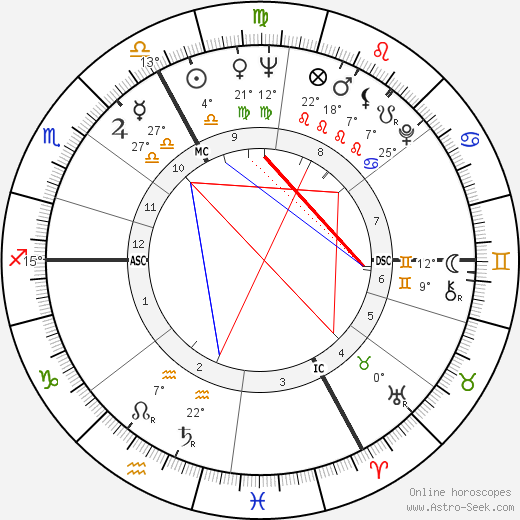 Brigitte Bardot birth chart, biography, wikipedia 2024, 2025