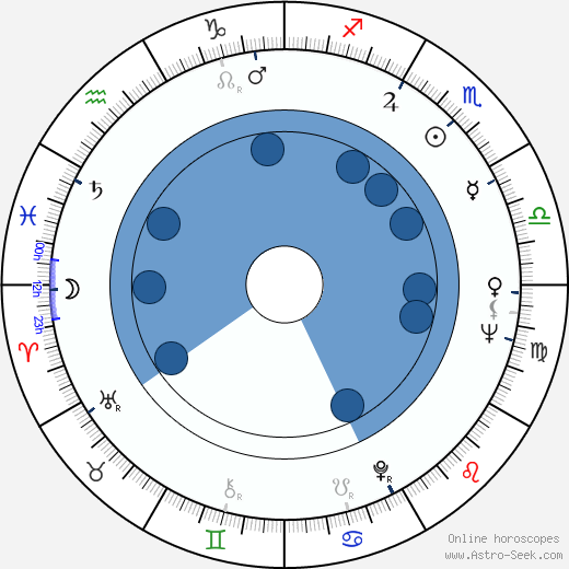Judy Parfitt wikipedia, biography, birth chart, instagram Judy Parfitt wikipedia, horoscope, astrology, instagram