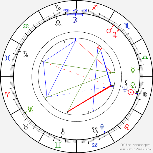 Seija Simonen birth chart, Seija Simonen astro natal horoscope, astrology
