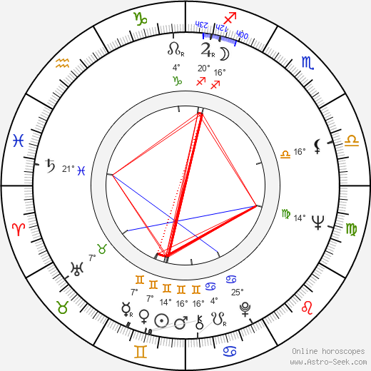 Jorma Katrama birth chart, biography, wikipedia 2024, 2025
