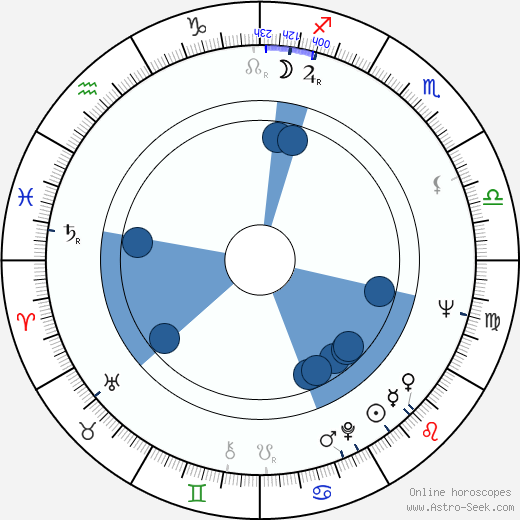 Dietz Werner Steck wikipedia, biography, birth chart, instagram Dietz Werner Steck wikipedia, horoscope, astrology, instagram