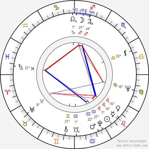 Dietz Werner Steck birth chart, biography, wikipedia 2024, 2025